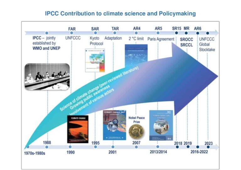 Canada’s Climate Action Plan Does Not Fully Address IPCC Report Findings